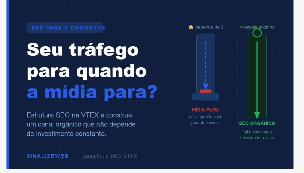 Banner sobre SEO para e-commerce comparando mídia paga e SEO orgânico como fonte de tráfego contínuo.